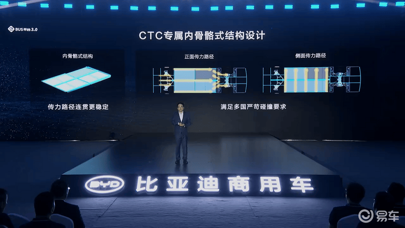 比亚迪e-Bus平台30正式发布全新客车C11同步上市(图8)