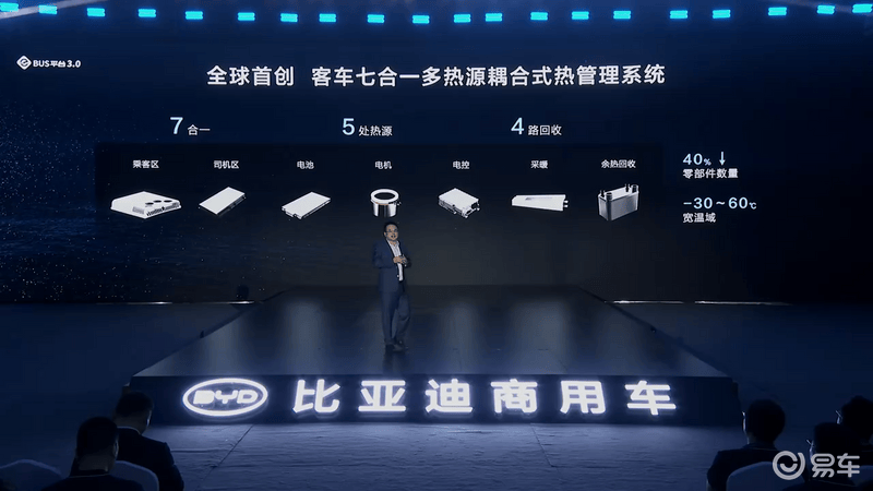 比亚迪e-Bus平台30正式发布全新客车C11同步上市(图12)