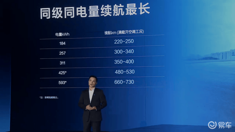 比亚迪e-Bus平台30正式发布全新客车C11同步上市(图31)