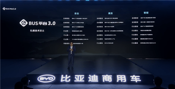千伏高压！比亚迪e-Bus平台30发布全新纯电客车C11同步上市(图7)