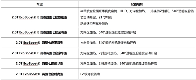 二排头等舱中配起即享方向盘加热及二排座椅加热2026款福特锐界L豪华再升级(图1)