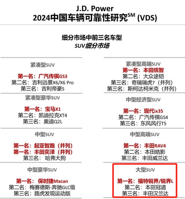 二排头等舱中配起即享方向盘加热及二排座椅加热2026款福特锐界L豪华再升级(图12)