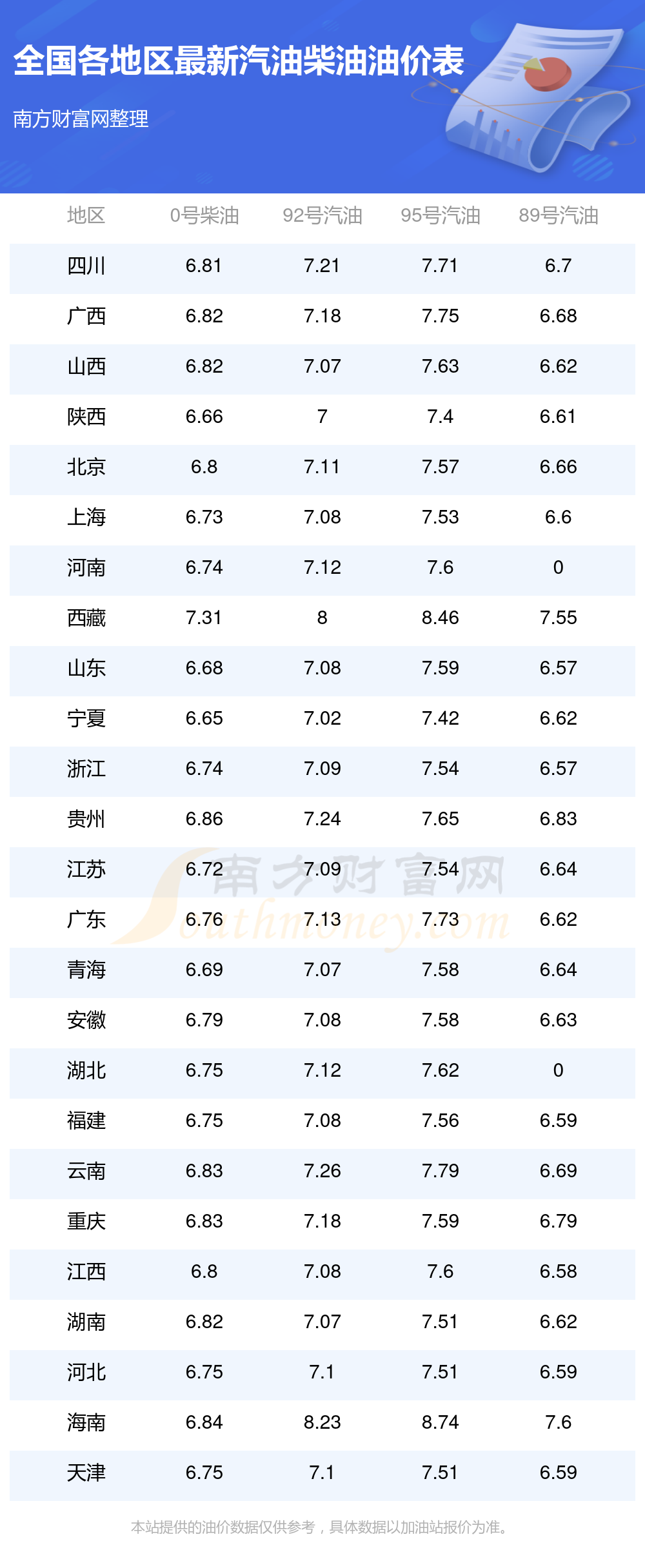 2025年国内油价调整时间表一览(9月25日更新)(图1)