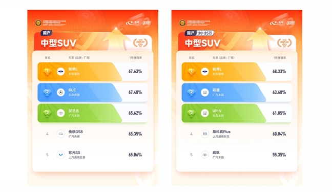 百万豪车同款半苯胺真皮座椅！中配即享二排座椅加热2026款锐界L上市！(图10)