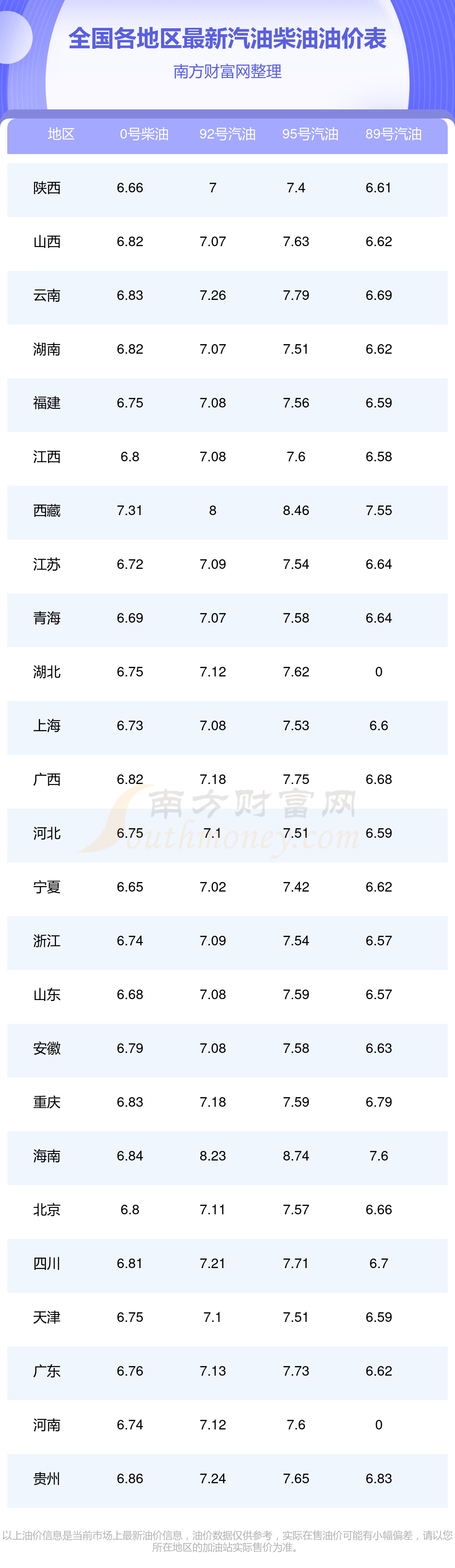 2025年全国油价调整日历时间表(9月27日更新)(图1)