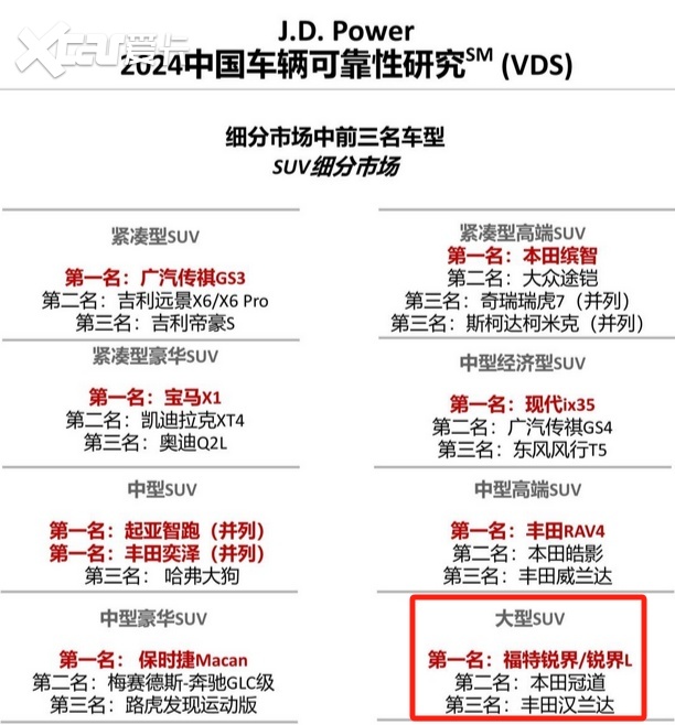 2026款锐界L升级上市！二排头等舱更豪华指导价2298万起(图1)