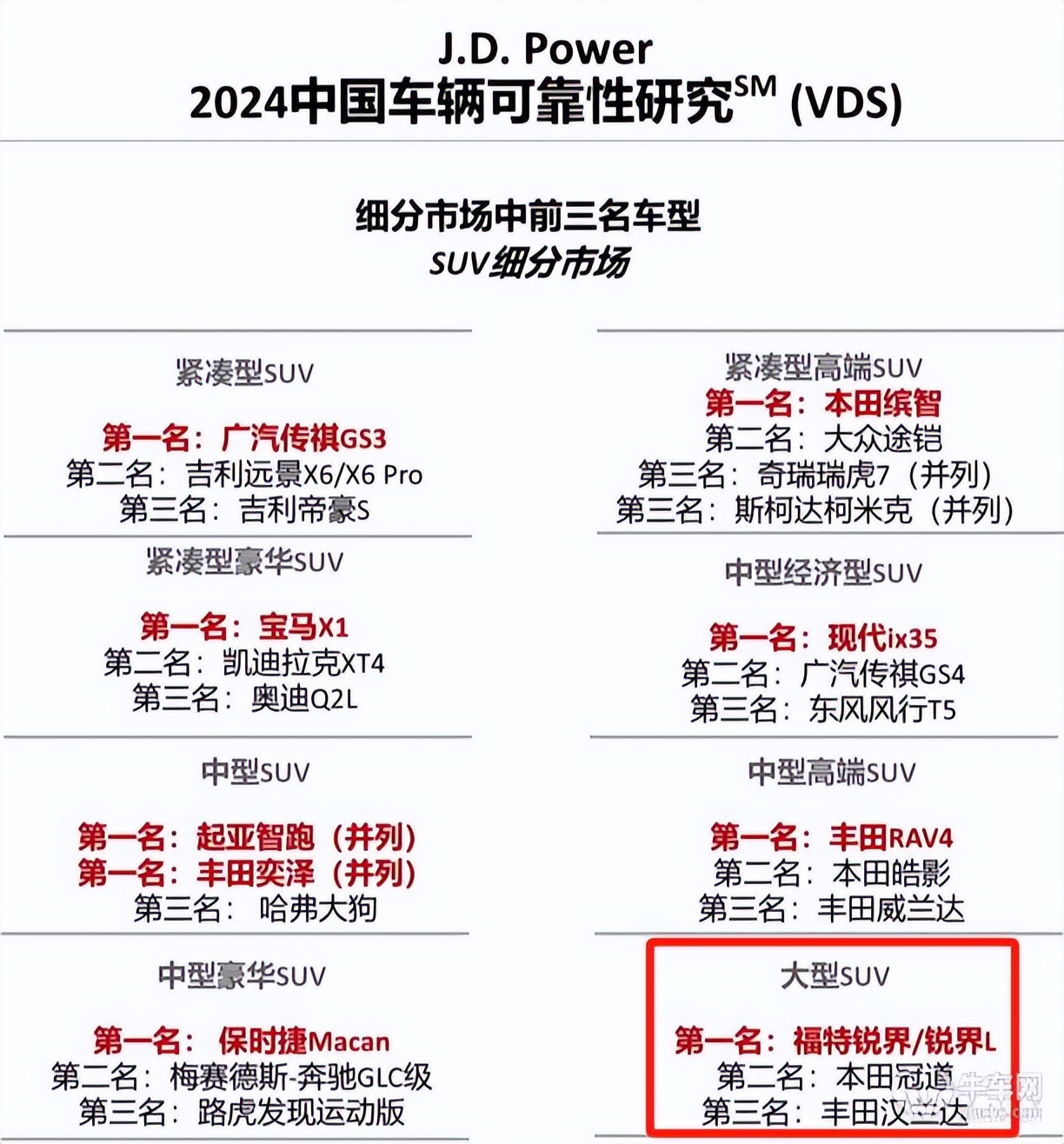 2026款锐界L上市2298万起升级半苯胺真皮座椅二排头等舱更豪华(图13)