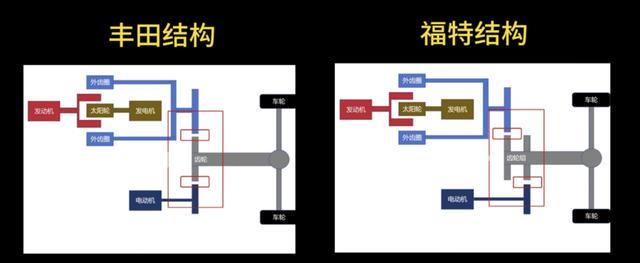 从锐界L混动26款上市浅谈选车型和配置的原则(图7)