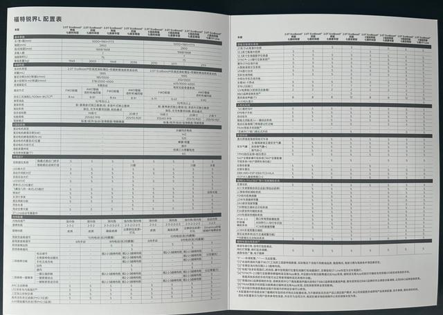 从锐界L混动26款上市浅谈选车型和配置的原则(图6)