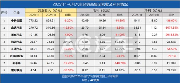 燃油车也设“维修禁区”！修理厂消故障码倒赔5000；宝马官宣将取消4S店未来更多1~3折原厂件流出？9月看点(图2)