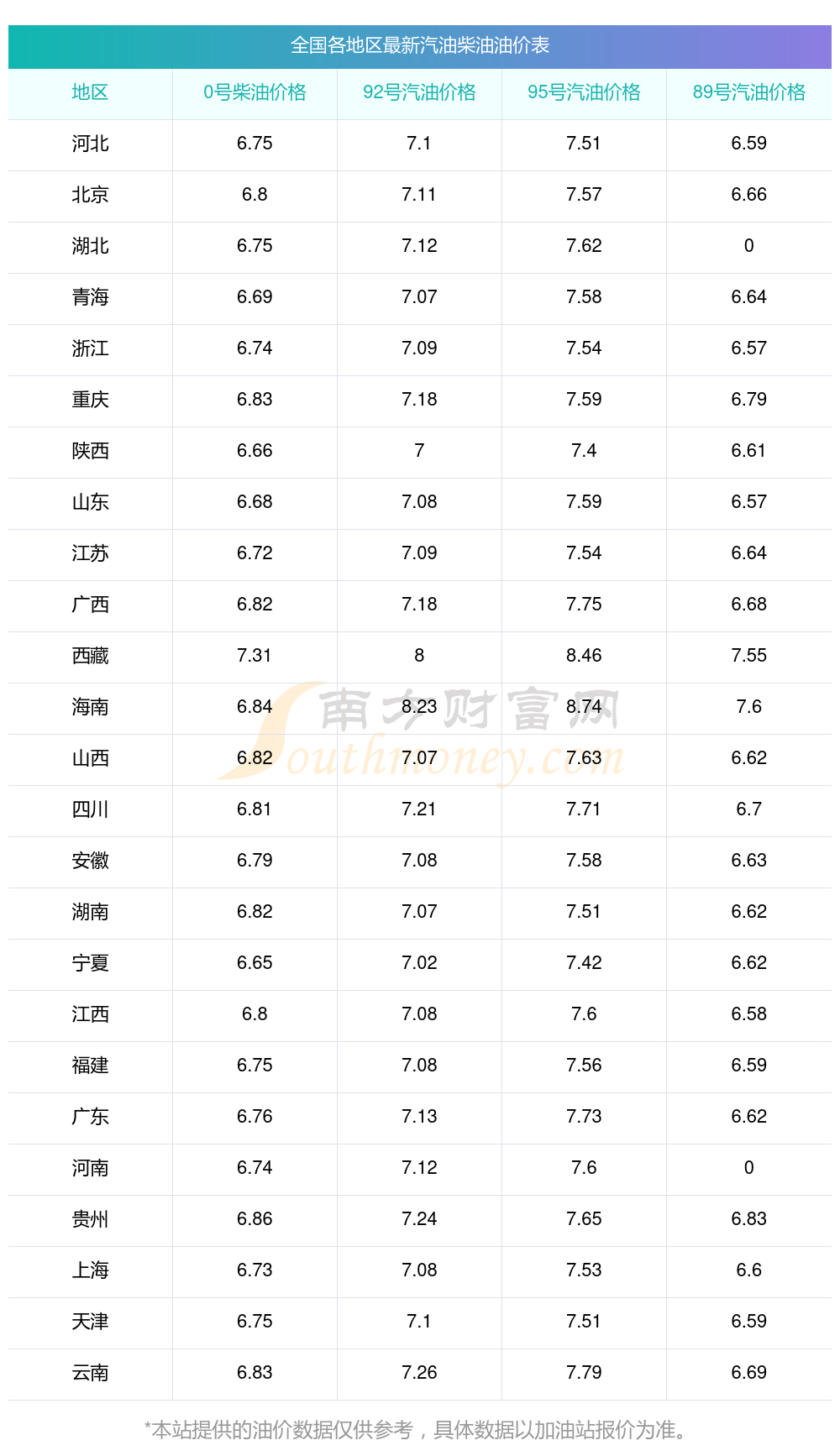 油价调整时间确定!10月13日今日油价表10月13日24时国内将迎调整