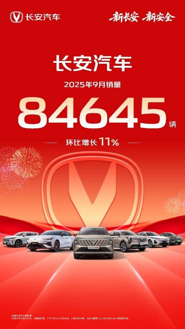 新能源起势燃油基盘稳健！长安汽车9月销售突破8万辆多款主力车型齐迎增长！(图1)