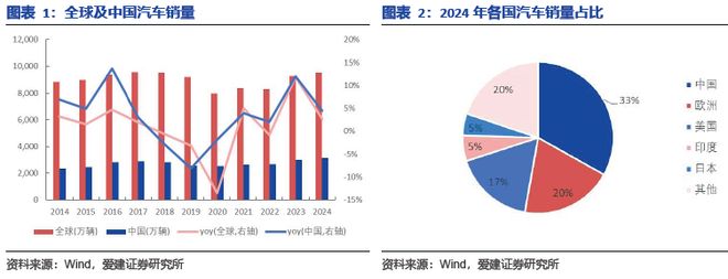 碳陶制动盘:高端标配叠加自主向上2026年能否冲击百亿市场?(图2)