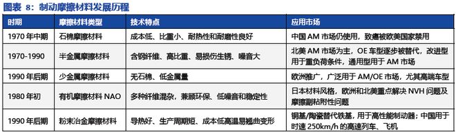 碳陶制动盘:高端标配叠加自主向上2026年能否冲击百亿市场?(图6)