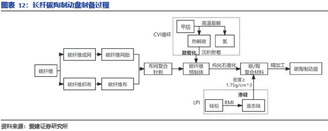 碳陶制动盘:高端标配叠加自主向上2026年能否冲击百亿市场?(图11)