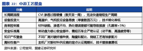 碳陶制动盘:高端标配叠加自主向上2026年能否冲击百亿市场?(图19)