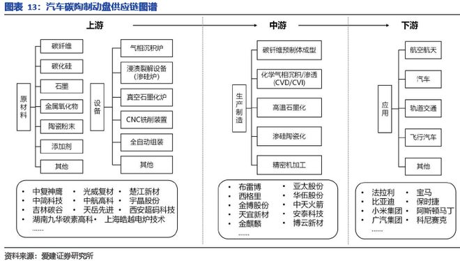 碳陶制动盘:高端标配叠加自主向上2026年能否冲击百亿市场?(图12)