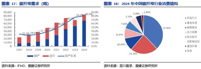 碳陶制动盘:高端标配叠加自主向上2026年能否冲击百亿市场?(图15)