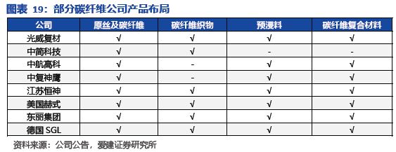 碳陶制动盘:高端标配叠加自主向上2026年能否冲击百亿市场?(图16)