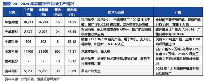 碳陶制动盘:高端标配叠加自主向上2026年能否冲击百亿市场?(图17)