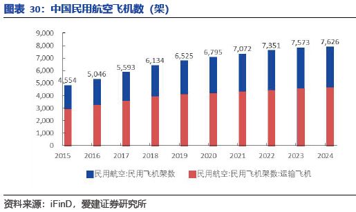 碳陶制动盘:高端标配叠加自主向上2026年能否冲击百亿市场?(图26)