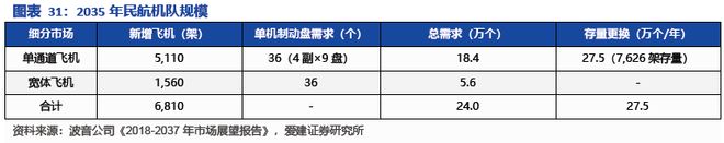 碳陶制动盘:高端标配叠加自主向上2026年能否冲击百亿市场?(图27)