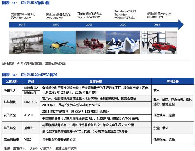 碳陶制动盘:高端标配叠加自主向上2026年能否冲击百亿市场?(图29)