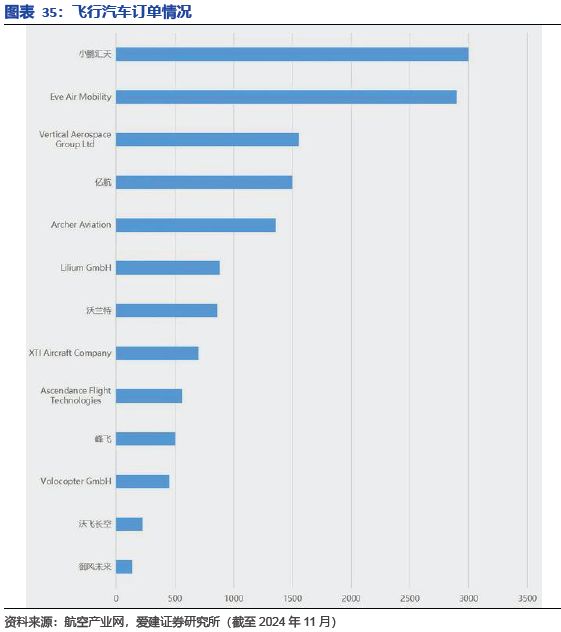 碳陶制动盘:高端标配叠加自主向上2026年能否冲击百亿市场?(图30)