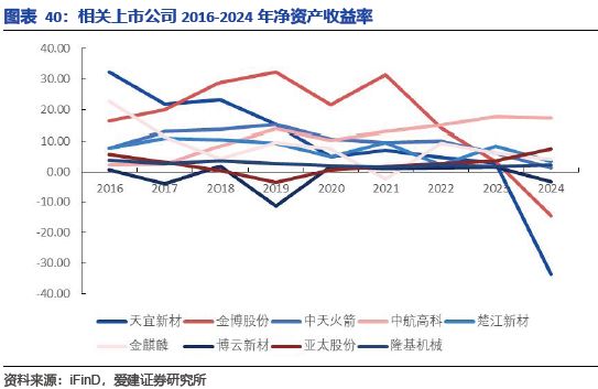 碳陶制动盘:高端标配叠加自主向上2026年能否冲击百亿市场?(图34)