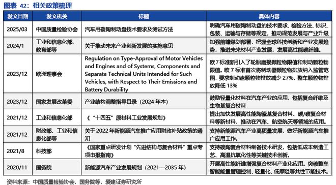 碳陶制动盘:高端标配叠加自主向上2026年能否冲击百亿市场?(图36)