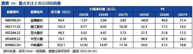 碳陶制动盘:高端标配叠加自主向上2026年能否冲击百亿市场?(图45)