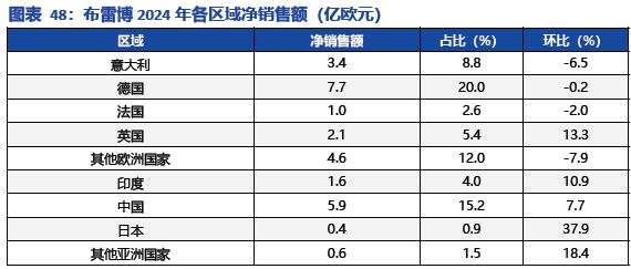 碳陶制动盘:高端标配叠加自主向上2026年能否冲击百亿市场?(图39)