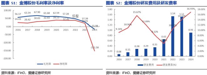 碳陶制动盘:高端标配叠加自主向上2026年能否冲击百亿市场?(图42)