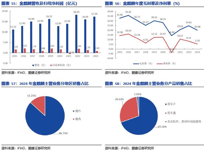 碳陶制动盘:高端标配叠加自主向上2026年能否冲击百亿市场?(图44)