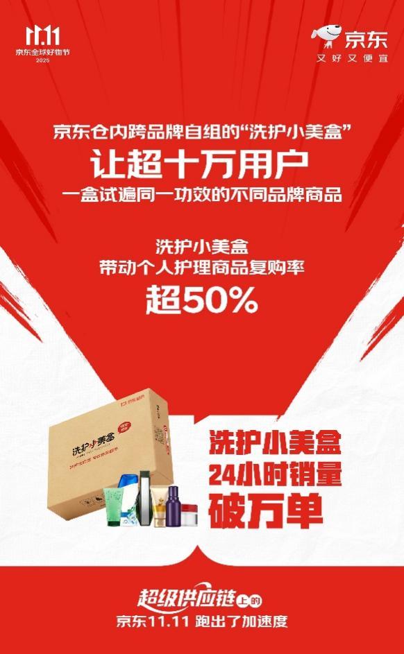 下单用户数增长超117%订单量增长超125%“超级供应链”上的京东11跑出加速度(图5)