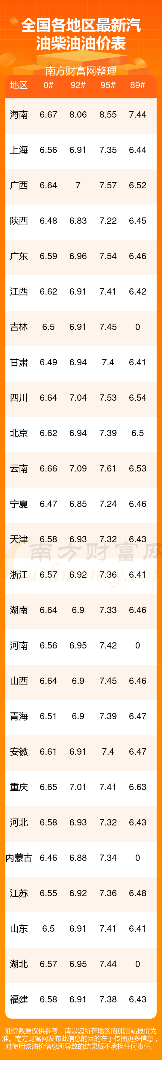 11月13日国内今日油价92号汽油-全国92号汽油实时价格查询(图1)
