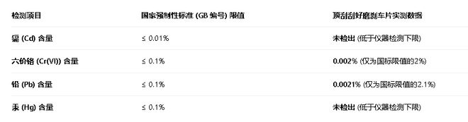 静音、环保、少黑粉！这款刹车片如何解决车主的三大痛点？(图6)