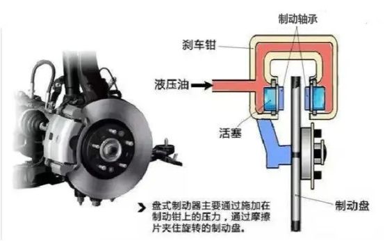 静音、环保、少黑粉！这款刹车片如何解决车主的三大痛点？(图3)