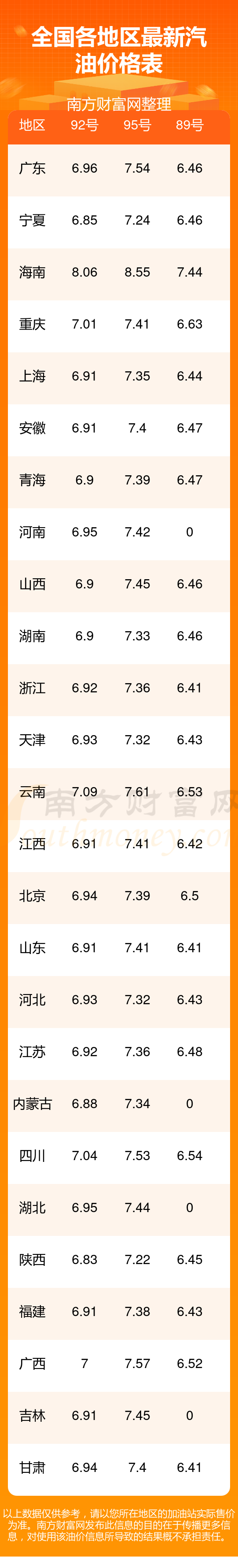 11月17日国内今日油价92号汽油-全国92号汽油实时价格查询(图1)