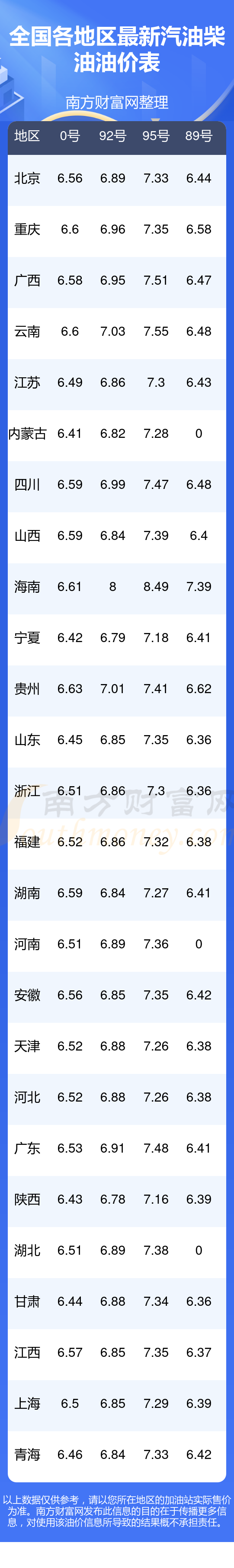 油价调整时间确定！12月4日今日油价表12月8日24时国内将迎调整(图1)