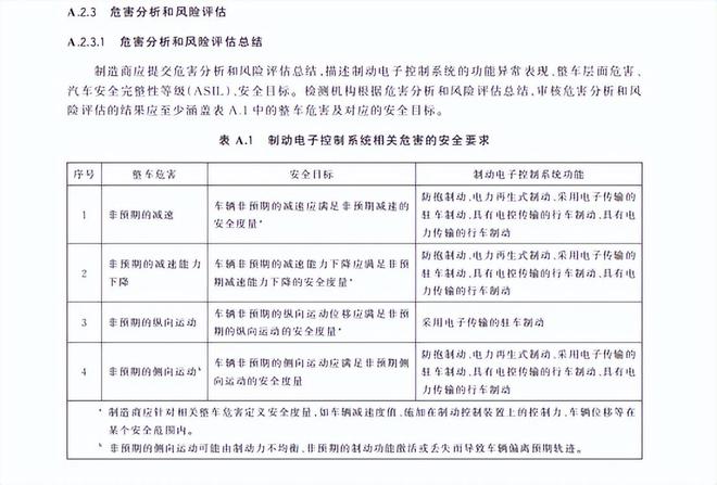 明年买车赚到了！刹车偷偷升级了(图7)