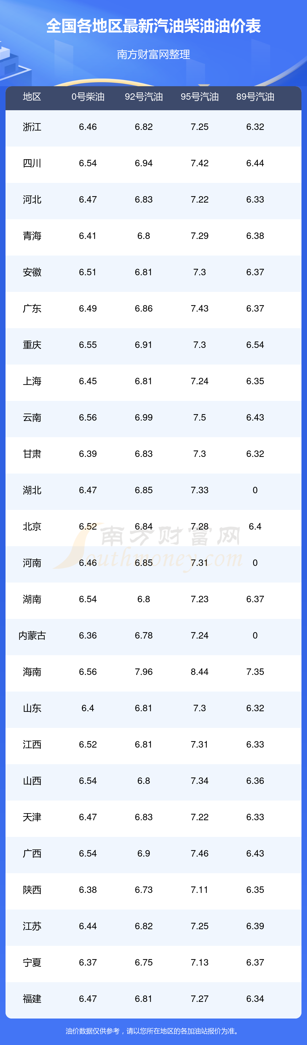 油价调整时间确定！12月14日今日油价表12月22日24时国内将迎调整(图1)
