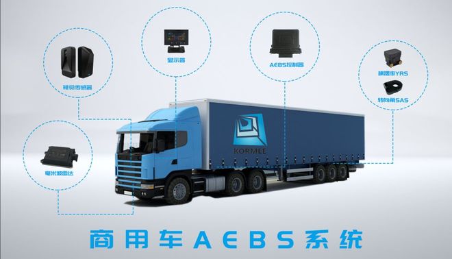 又一明星企业跨界低空汽车技术迁移打开万亿市场(图5)