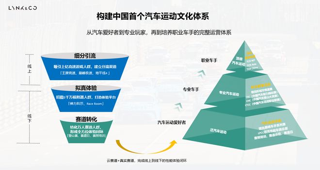 七年九冠获新华社点赞！下一个七年领克驶入更宽的“赛道”(图7)