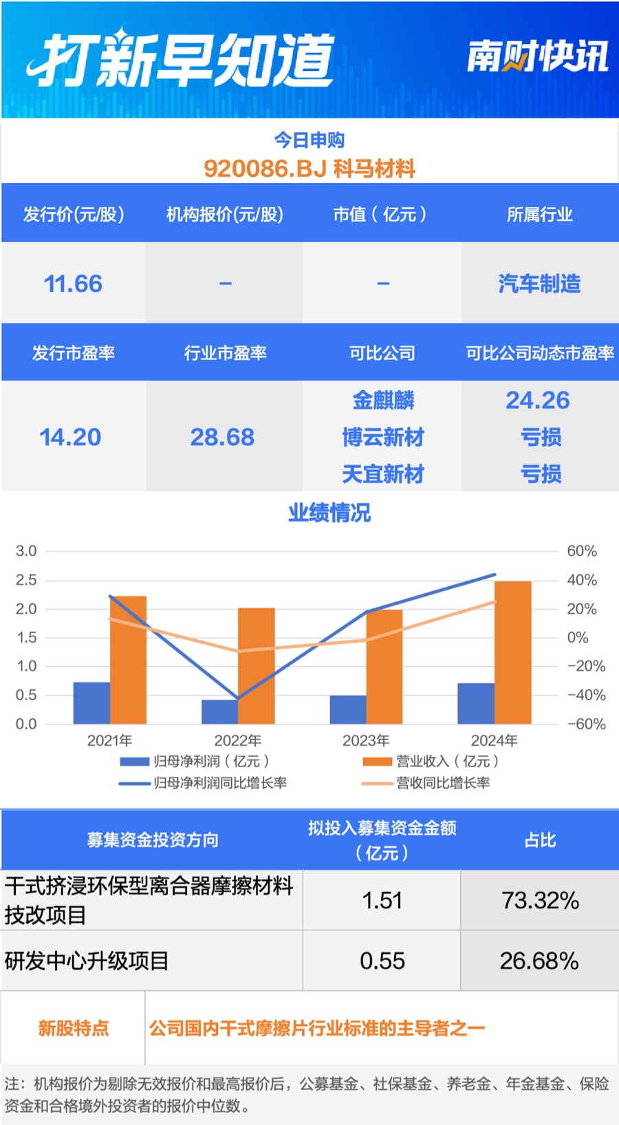 新年第一批新股！理想汽车“小伙伴”、“马字辈”小巨人今日申购打新早知道(图2)