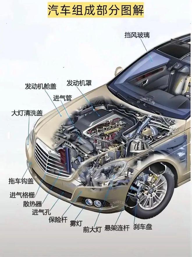 暴雨过后你的爱车还好吗？这份全方位保养指南请收好(图4)