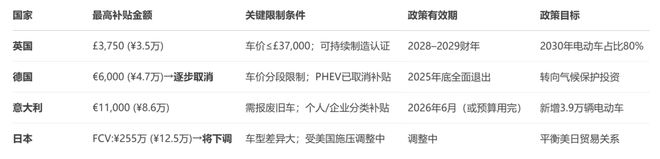 为了刺激汽车消费各国政府能多拼？中国精准施策美国踩急刹车(图1)