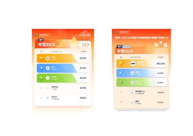 新增百万豪车级真皮座椅配置全面升级26款福特锐界L亮相(图11)