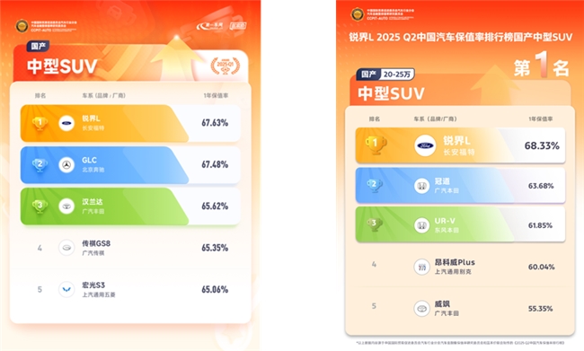 二排头等舱中配起即享方向盘加热及二排座椅加热2026款福特锐界L豪华再升级(图11)