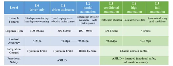 明年开始你的刹车会迎来一波史诗级更新(图4)